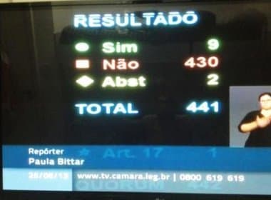 PEC 37: 33 deputados baianos votam contra; Seis não comparecem à sessão