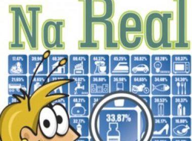 Aplicativo calcula quanto de impostos há no preço de cada produto 