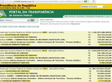 Fundação Roberto Marinho seria investigada por rombo de R$ 13,8 mi no Ministério do Turismo