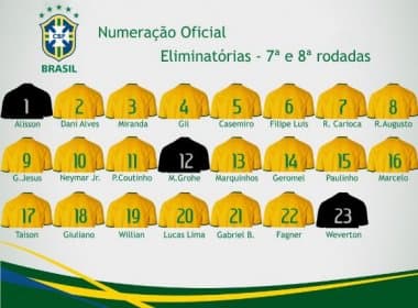 CBF divulga numeração das camisas da Seleção para jogos das Eliminatórias