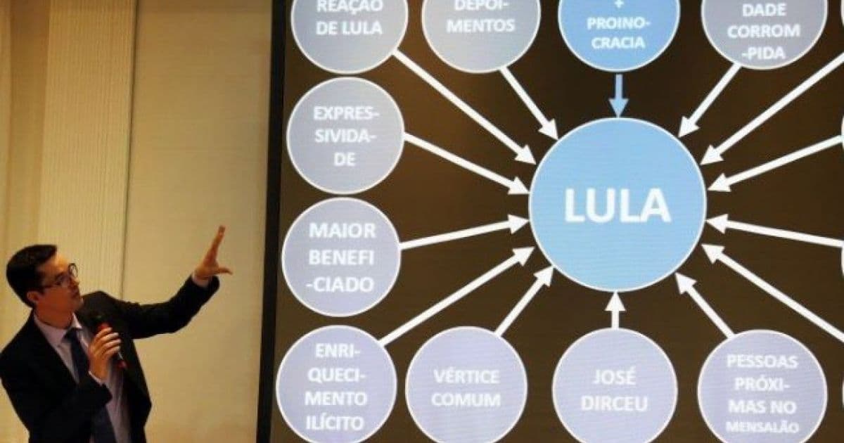 Lula e Lava Jato usam argumentos parecidos, mas em direções opostas