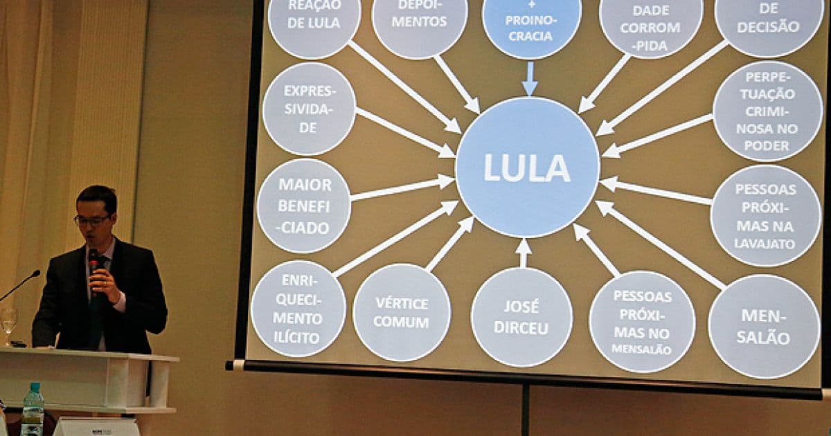 Força-tarefa da Lava Jato denuncia Lula e irmão por corrupção em SP