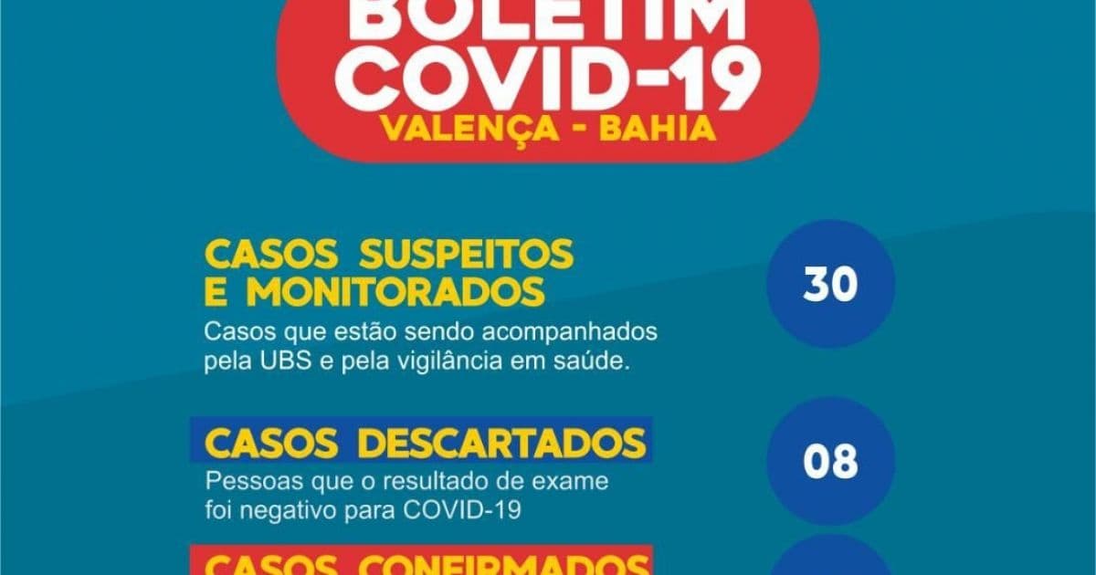 Prefeitura de Valença confirma 1º caso de coronavírus