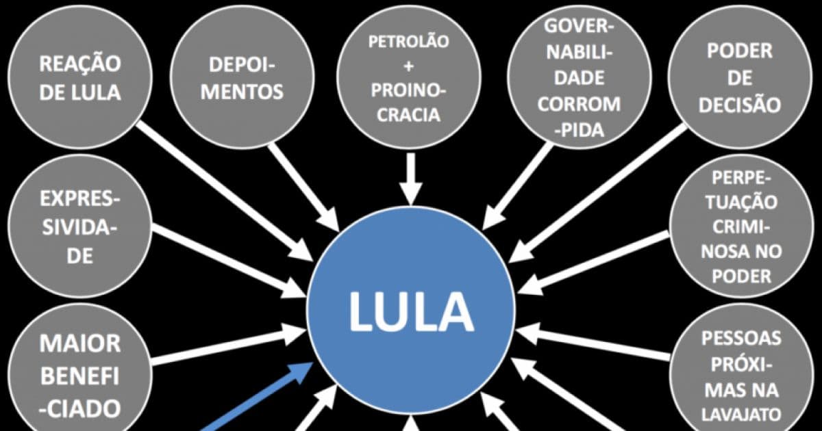 'Power Point do Lula': Denúncia contra Dallagnol prescreveu para penas leves