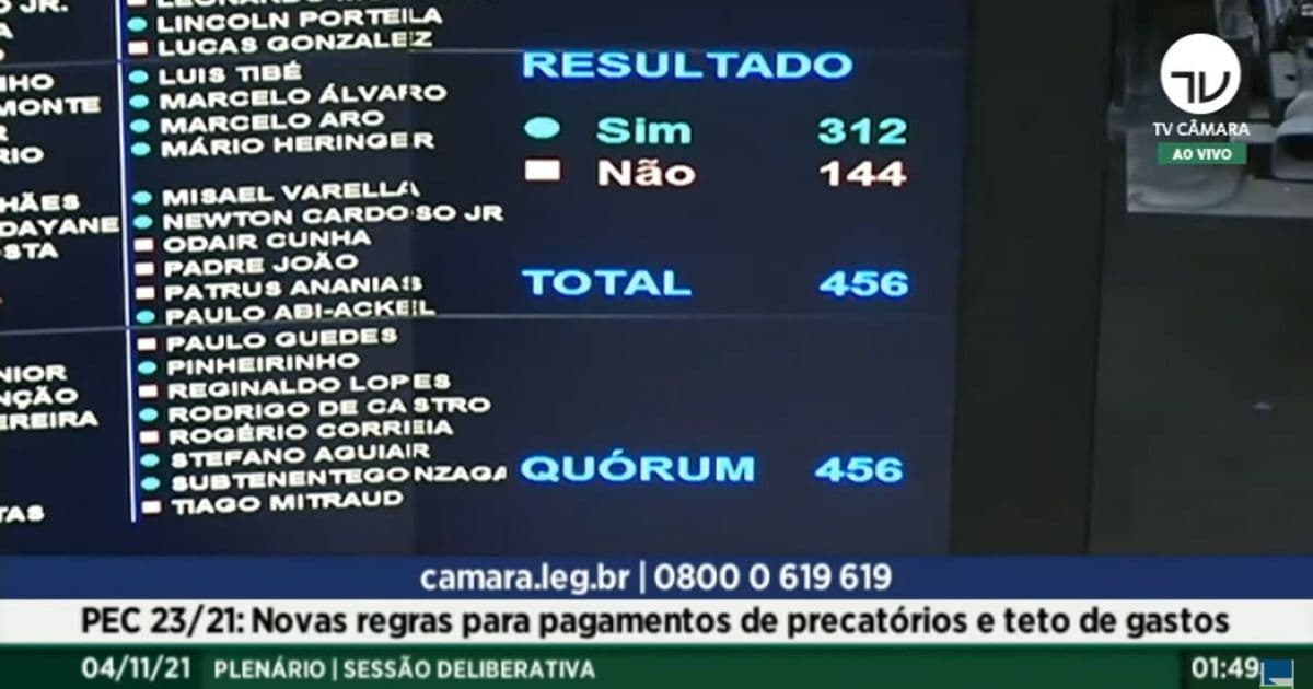 PEC dos Precatórios é aprovada em primeiro turno na Câmara dos Deputados