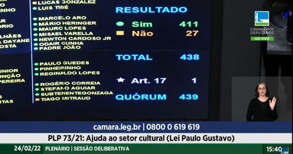 Com 411 votos a favor, Lei Paulo Gustavo é aprovada na Câmara