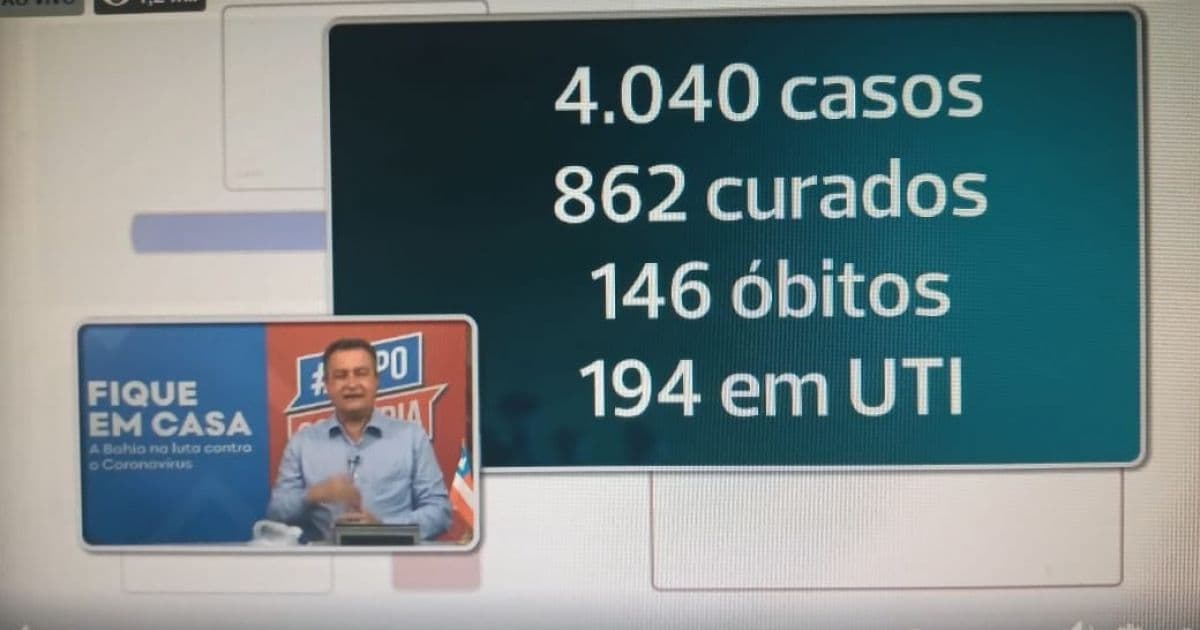 Com mais 306 casos, Bahia bate recorde de diagnósticos de Covid-19 em 24h