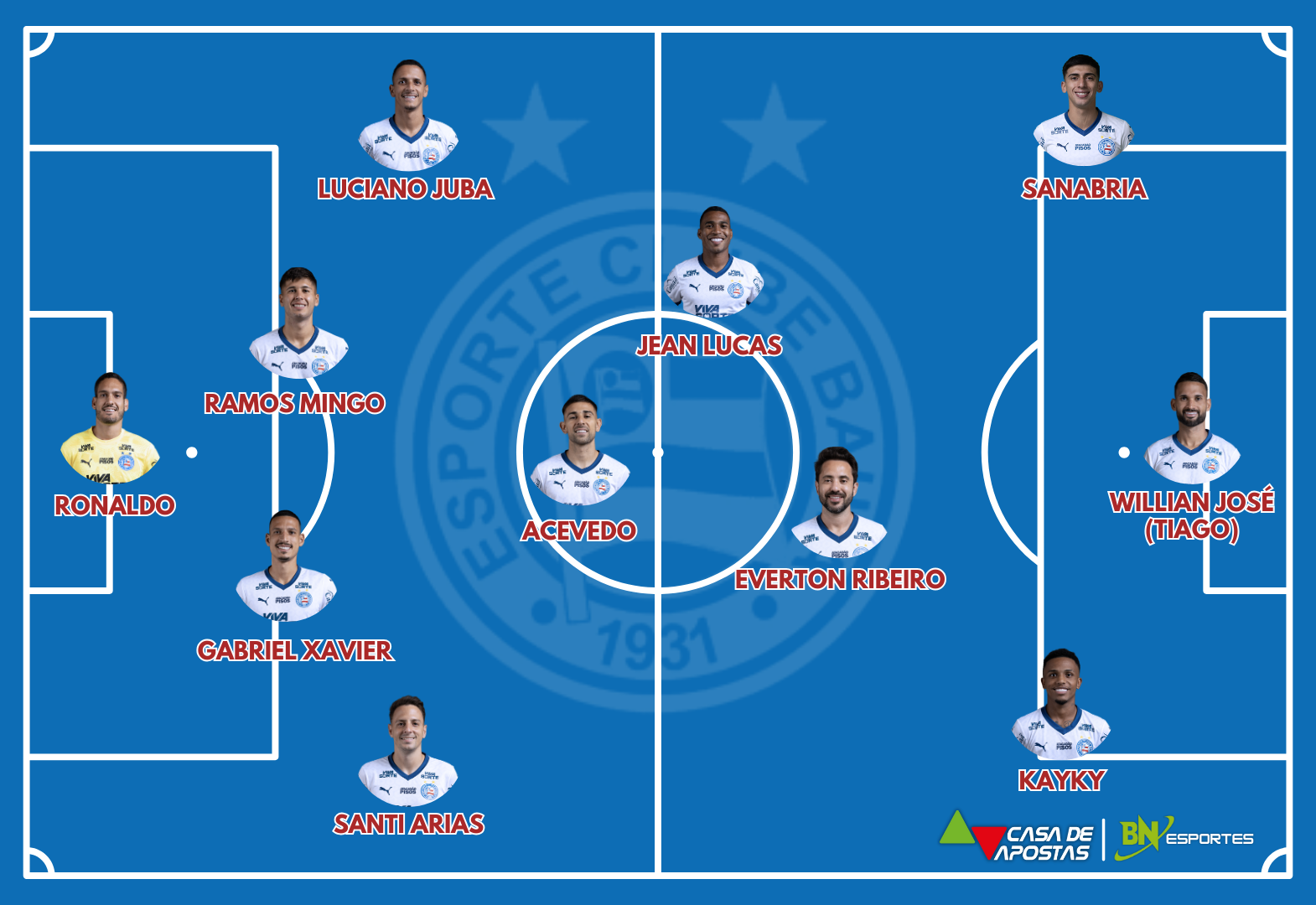 bahia vs cear%C3%A1%20(1)