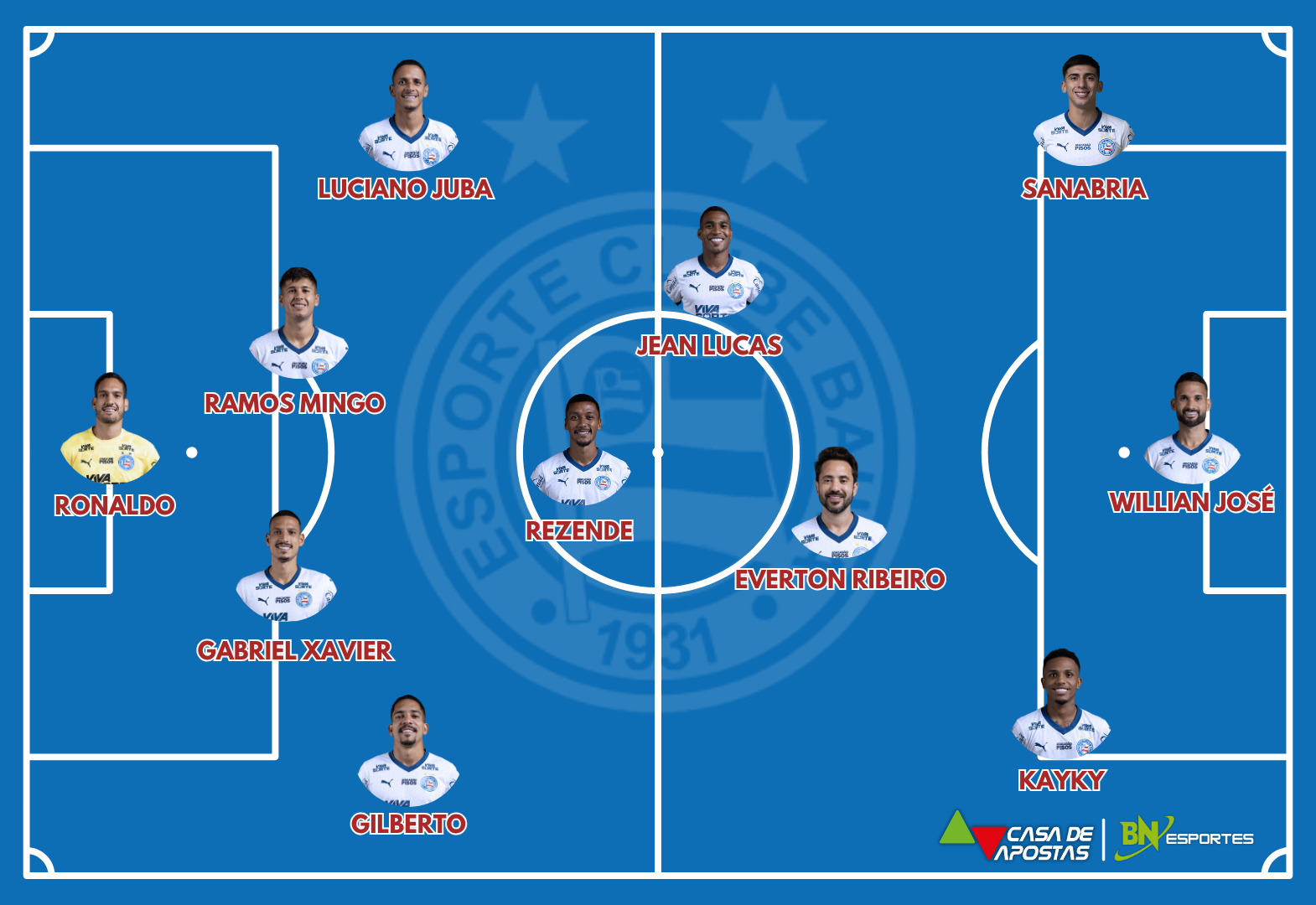bahia vs botafogo%20(1)