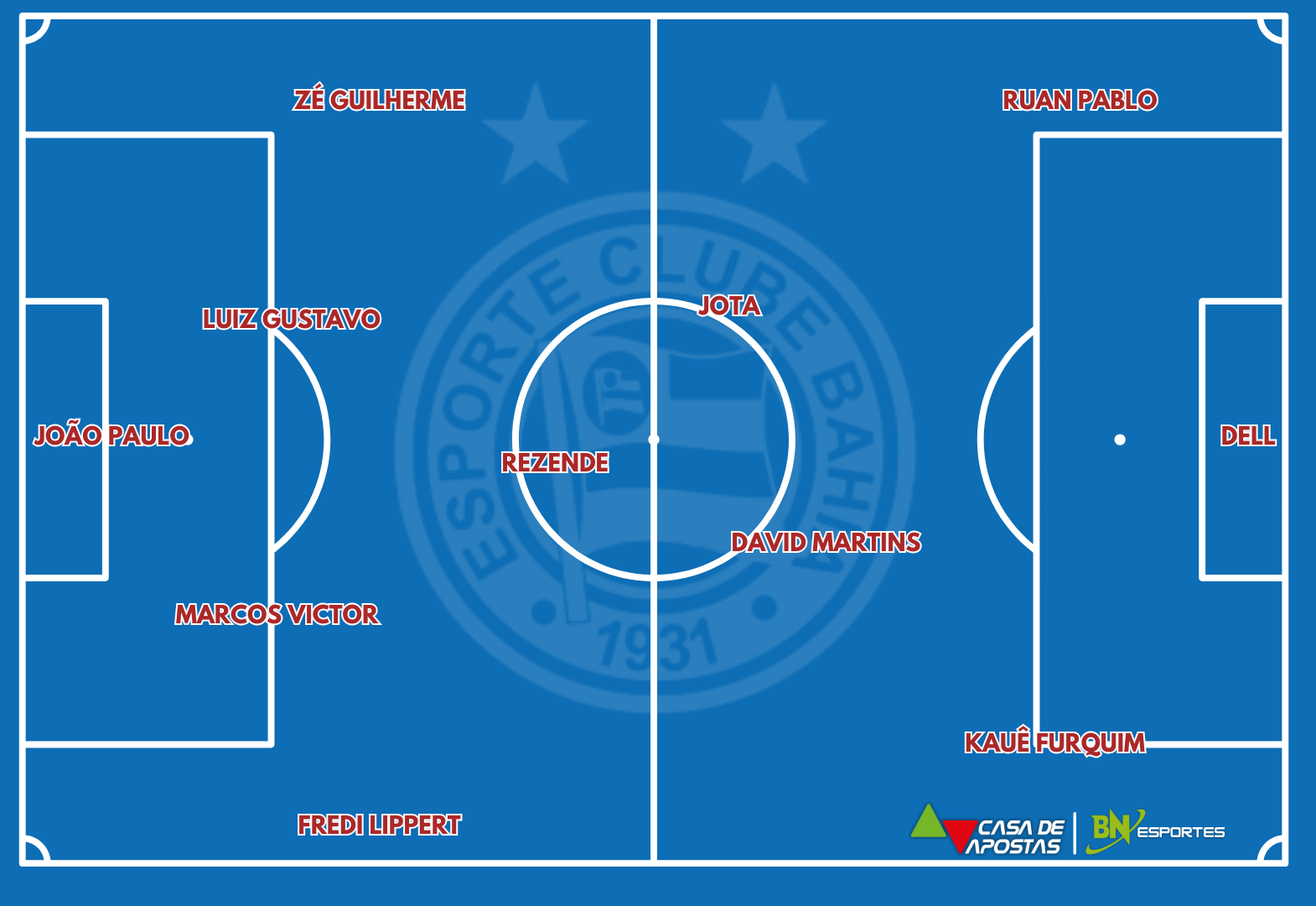 Bahia de Feira x Bahia: Confira prováveis escalações, arbitragem, horário e onde assistir 3 Bahia de Feira x Bahia