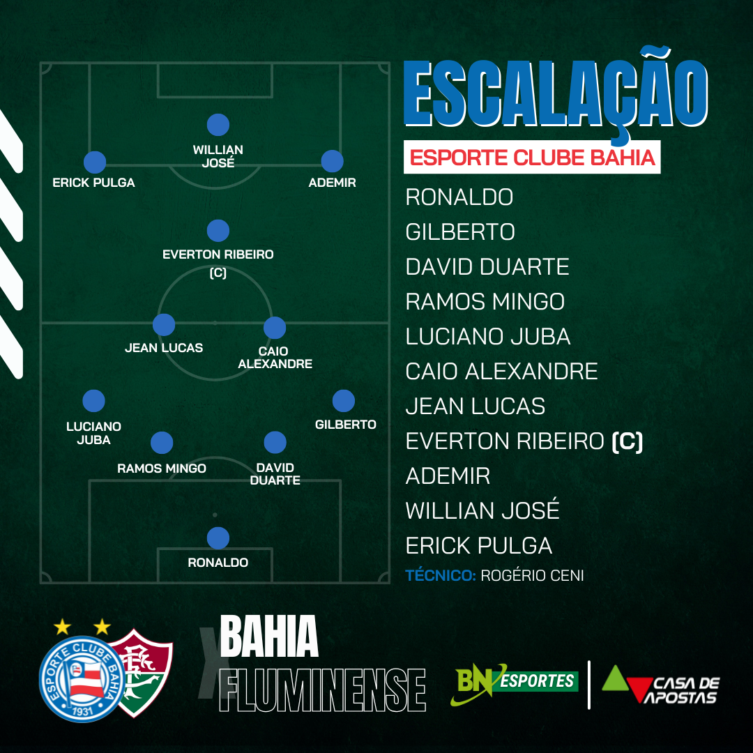 pr%C3%B3vavel%20bahia