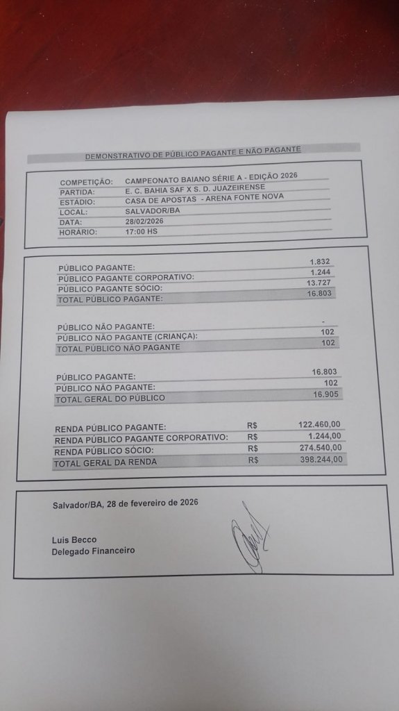 Público e renda de Bahia x Juazeirense