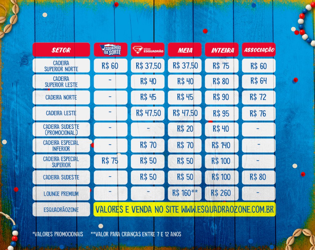 Tabela de preços de ingressos