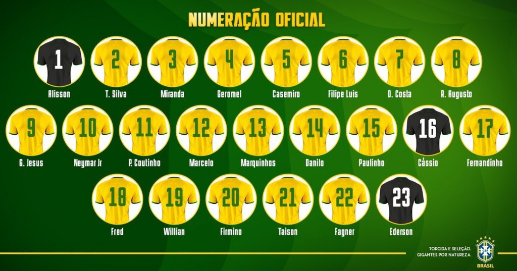 Neymar com a 10 e herança da 2 para Thiago Silva: a numeração do Brasil na Copa 6