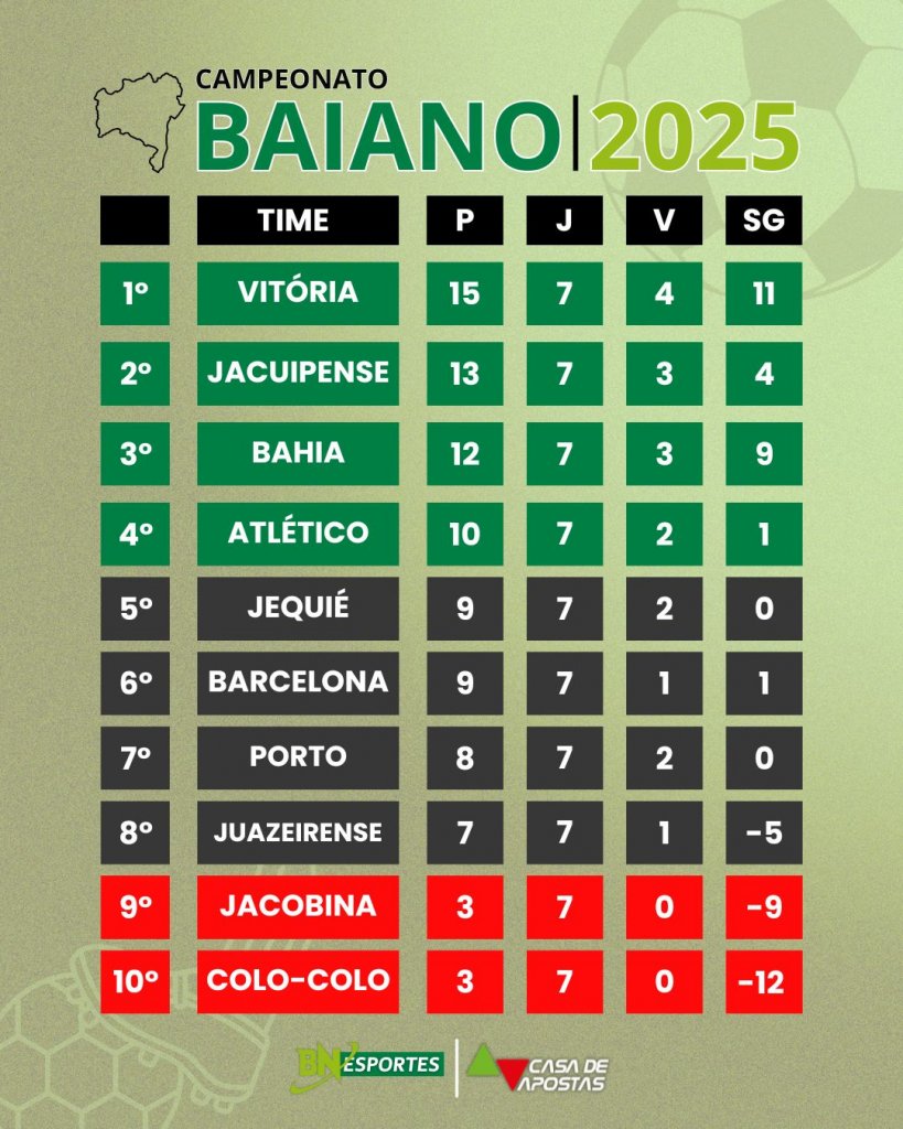 tabela baianao bahia noticias