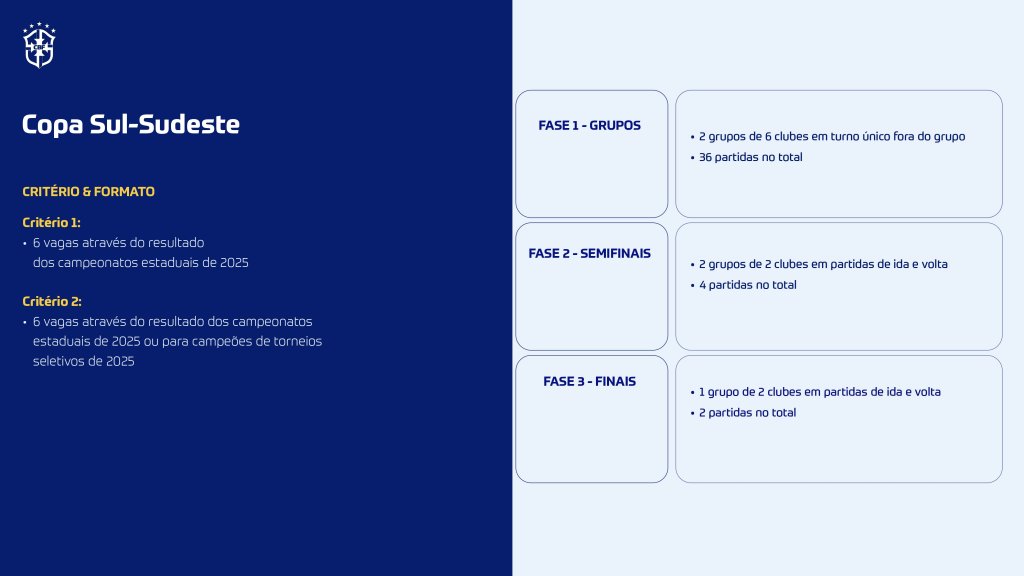 formato copa sul sudeste