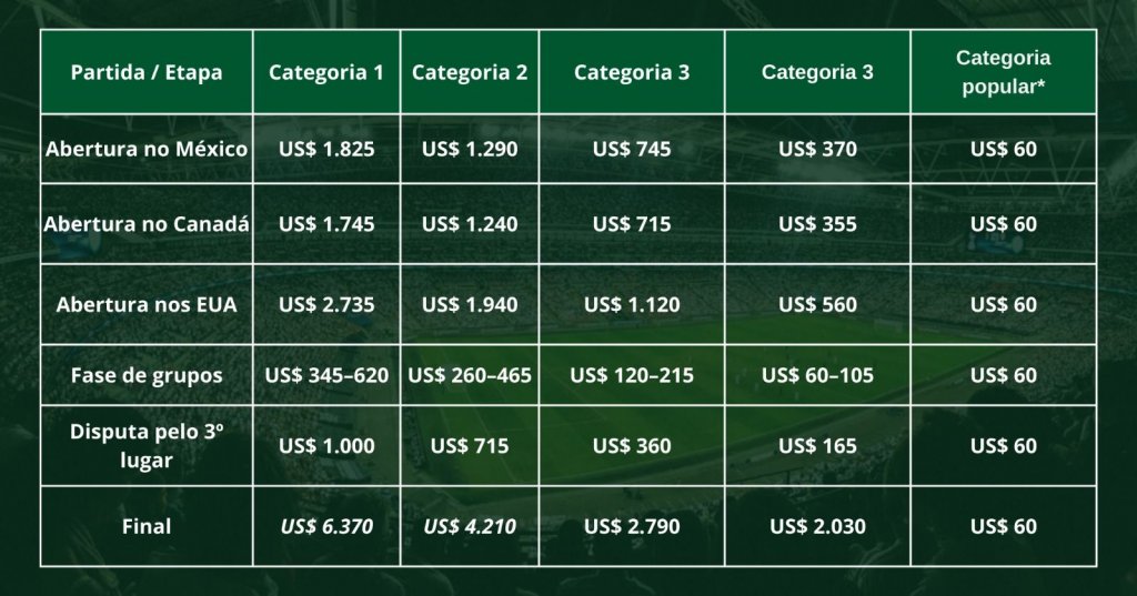Mapa de assentos e categorias de ingressos