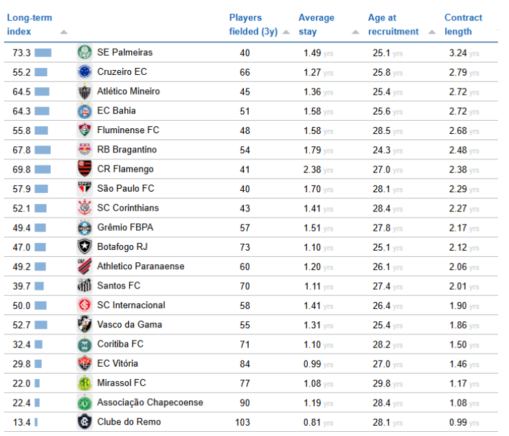 Arte: Reprodução/CIES