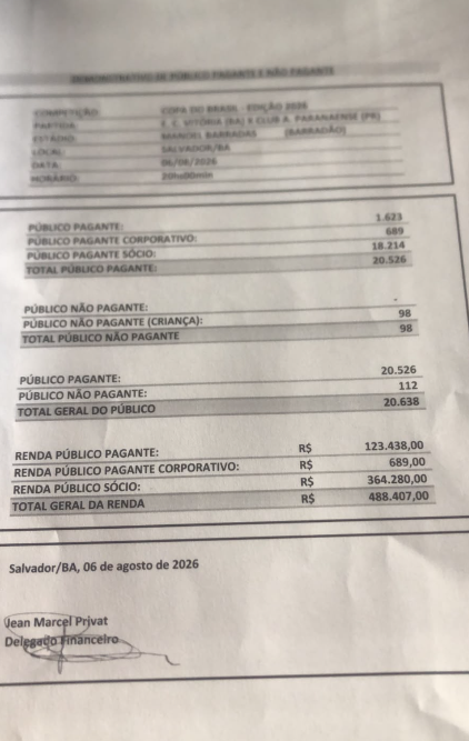 Vitória x Athletico-PR: público e renda das oitavas da Copa do Brasil 3 Captura%20de%20tela%202026 08 06%20235926