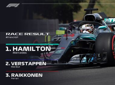 Em retorno de GP francês, Hamilton vence fácil e retoma liderança da F-1