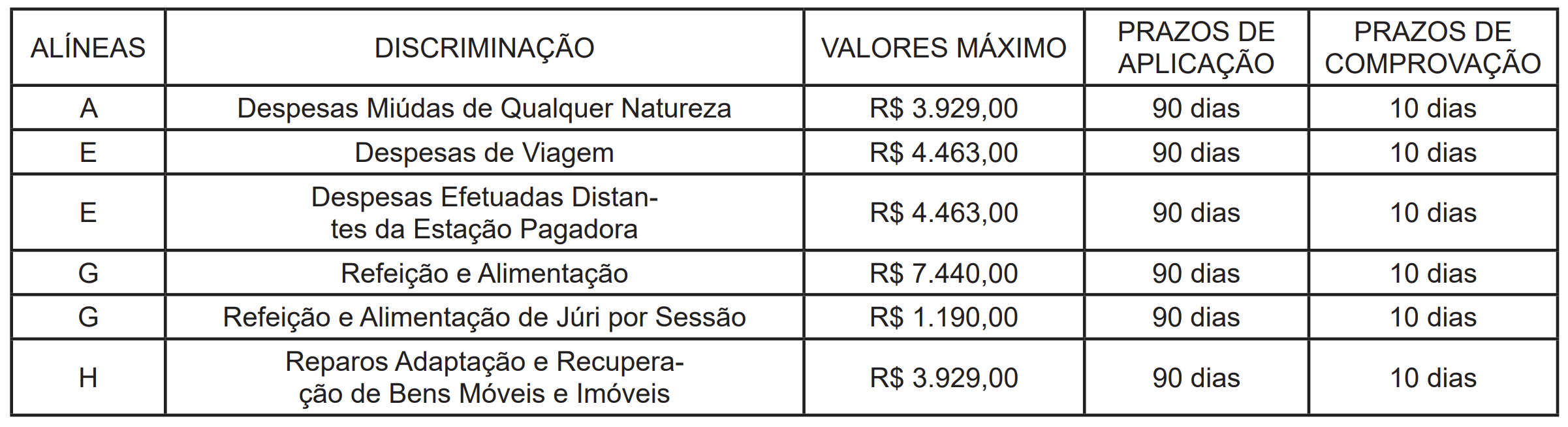 TJ-BA atualiza regras para adiantamentos de verbas públicas 3