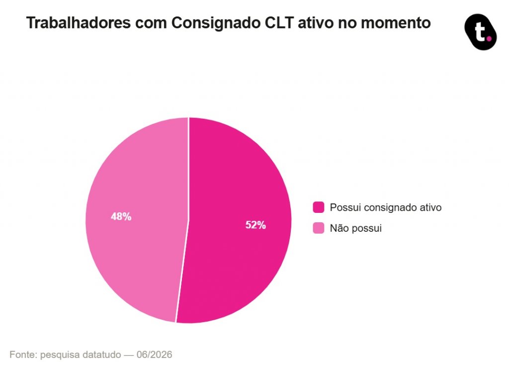 Garantias do Consignado CLT explicadas: o que você pode ganhar e perder em cada uma 19 graf%205
