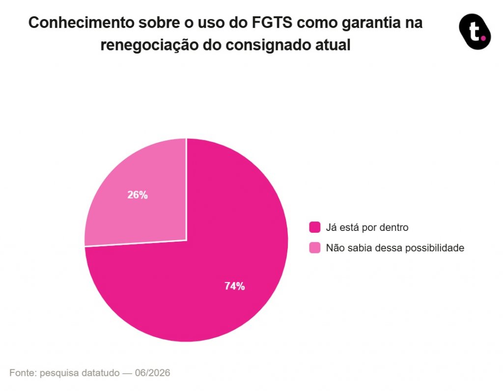Garantias do Consignado CLT explicadas: o que você pode ganhar e perder em cada uma 20 graf%206