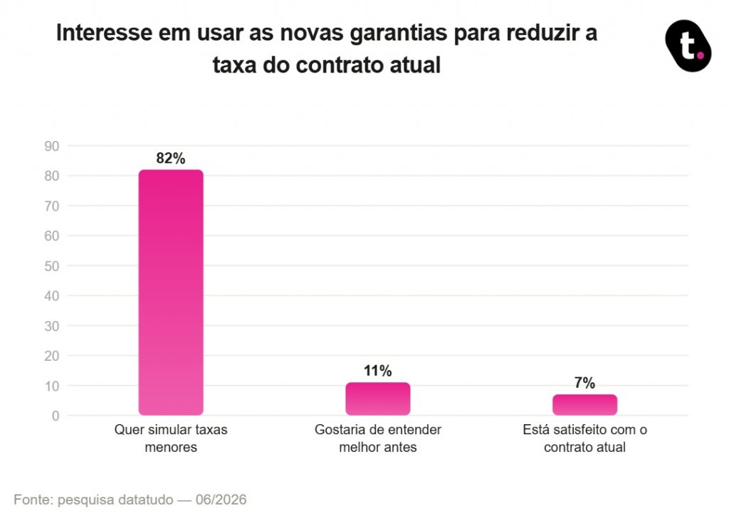 Garantias do Consignado CLT explicadas: o que você pode ganhar e perder em cada uma 21 graf%207