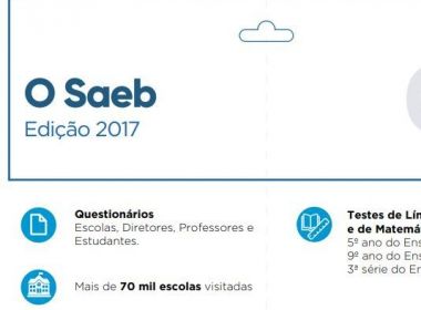 Itatim e Caldeirão Grande possuem melhor e pior índices de proficiência da Bahia
