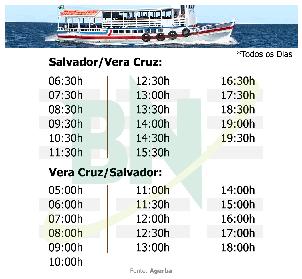 Agerba define novos horários para ferries e lanchas após flexibilização Notícia Municípios Agerba define novos horários para ferries e lanchas após flexibilização Notícia Municípios