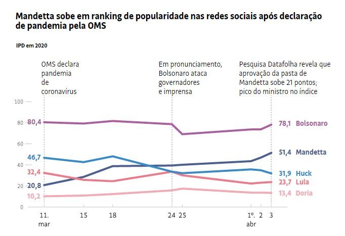 Imagem: Folha de São Paulo