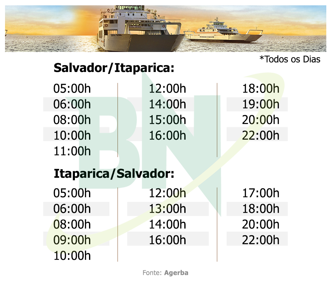 Quantidade de veículos que podem embarcar