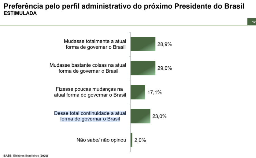 Paraná Pesquisas: Desaprovação ao governo Lula chega a 49,2% 2 Screenshot%202025 10 28%2008.04.56