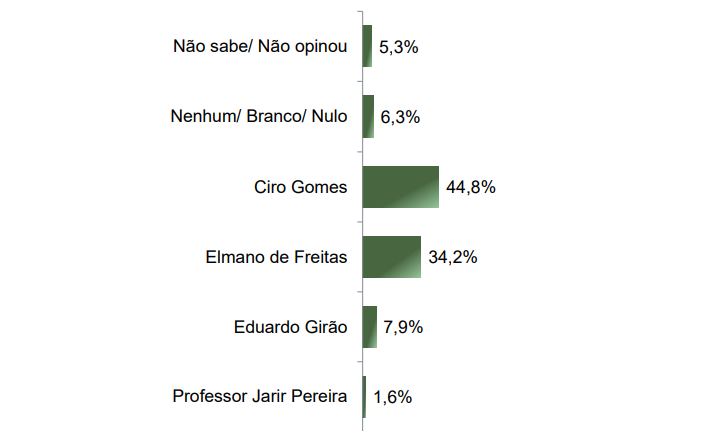 Captura de tela com resultados da pesquisa