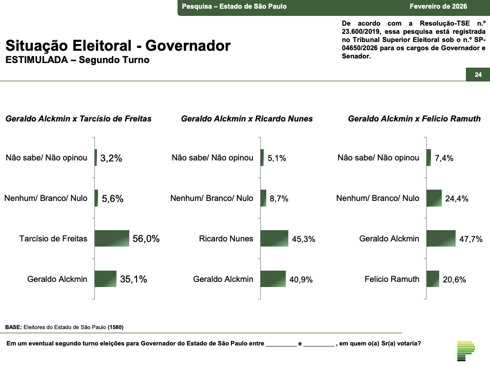 Cenário de segundo turno