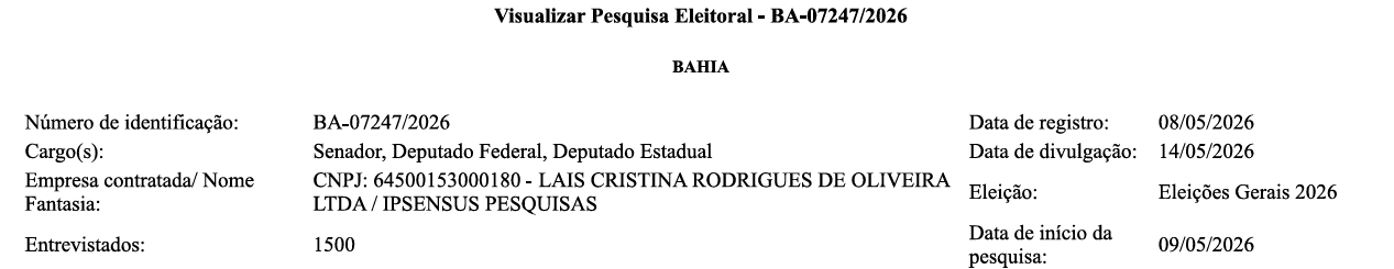 Gráfico da pesquisa IPSENSUS