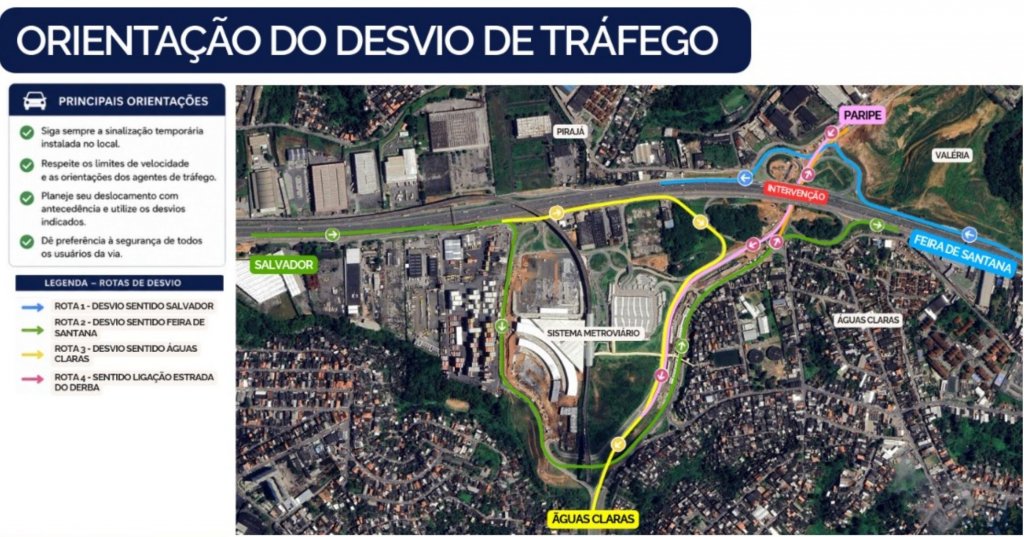Acesso durante as intervenções