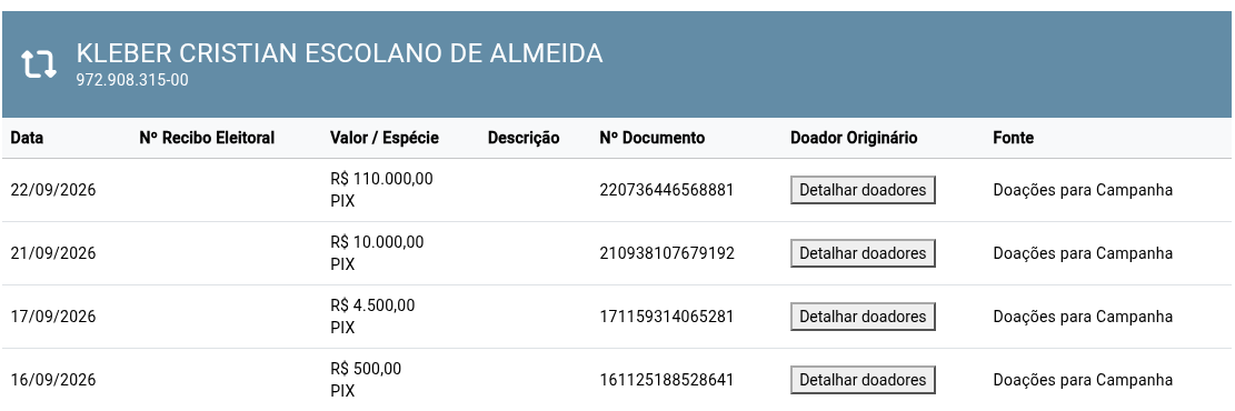 Candidatura barrada, Binho Galinha investe R$ 125 mil na própria campanha; única doação externa foi de R$ 150. 3 Screenshot Divulga Cand