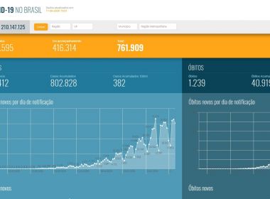 Ministério da Saúde lança nova plataforma para acompanhar casos de Covid-19 no Brasil