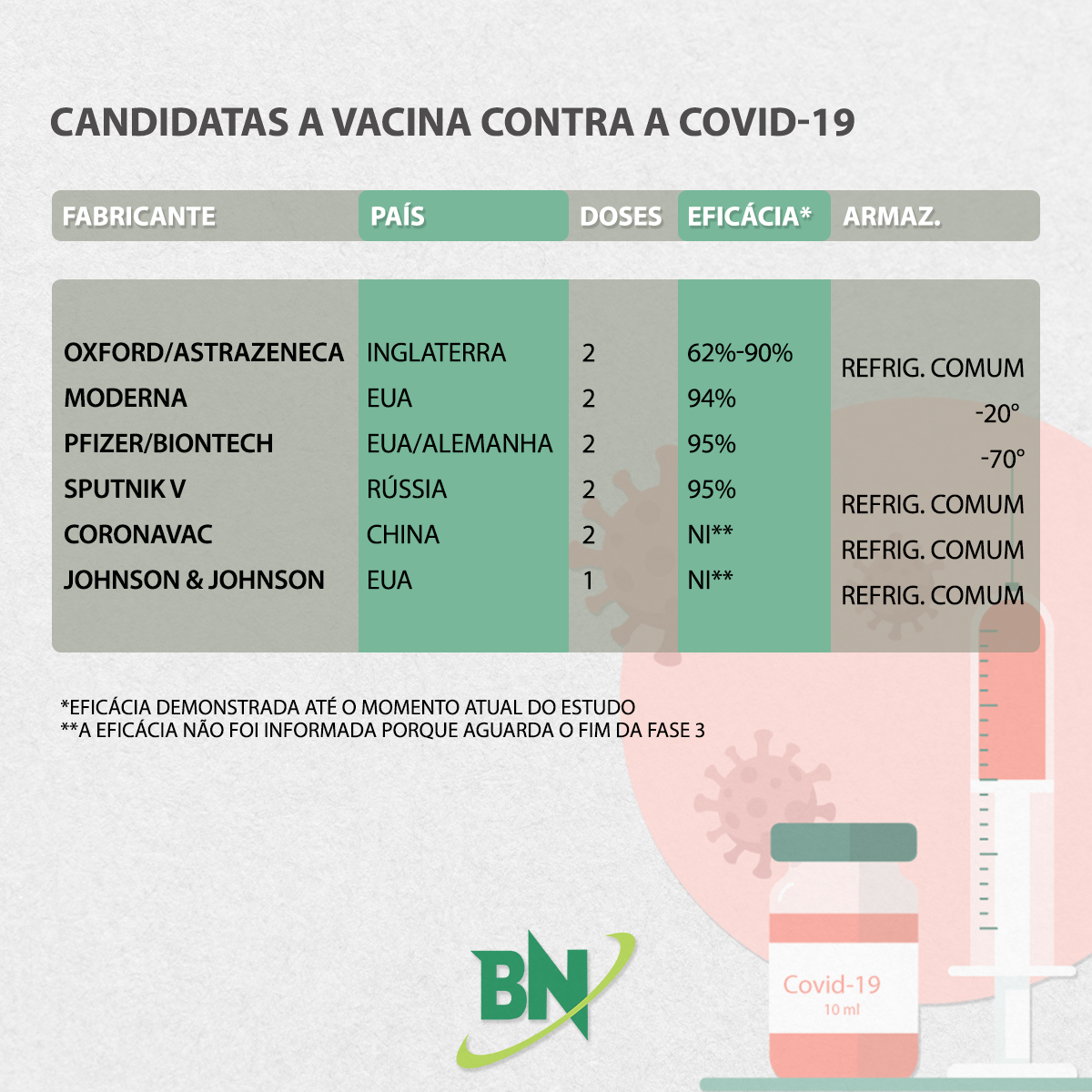 Bahia Notícias / Saúde / Notícia / Conheça as candidatas a ...
