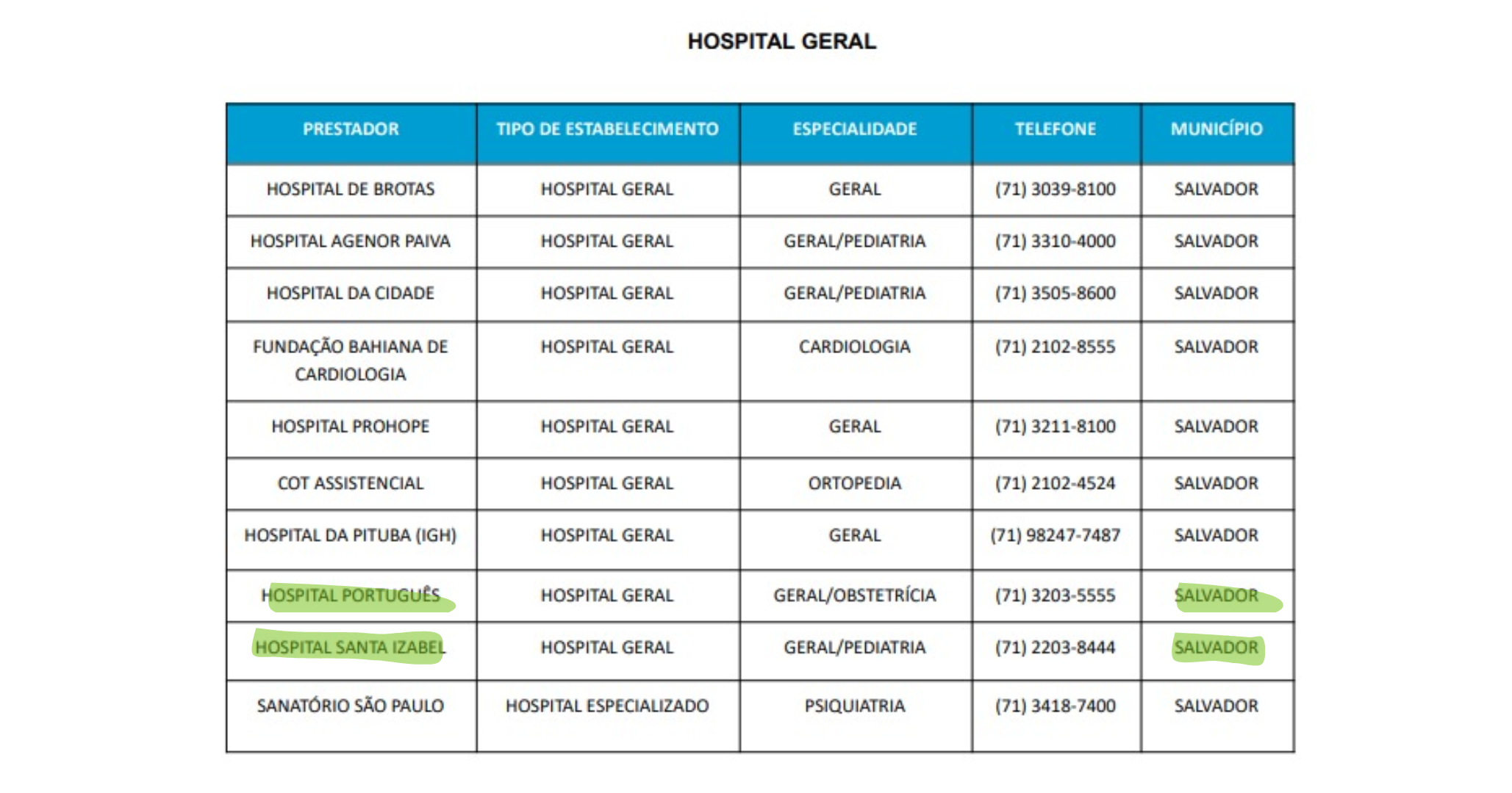 Usuários do Planserv relatam dificuldades de atendimento em hospitais ...